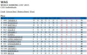 Ranking-World-Challenge-Cup-Suelo