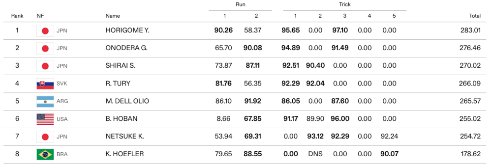 OQS Budapest Resultados - Matías Dell Olio