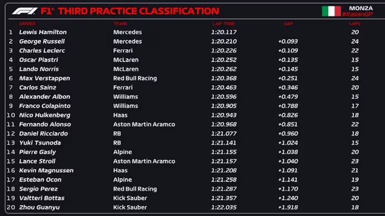 Colapinto F1