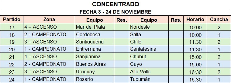 Cronograma - Concentrado - Argentino Juvenil