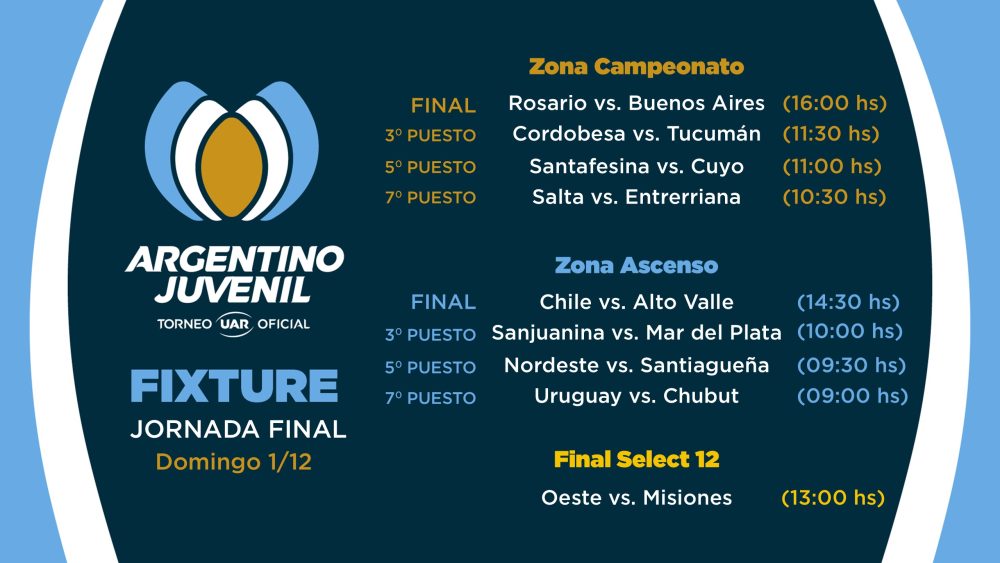 Cronograma - Jornada Final - Concentrado Argentino Juvenil