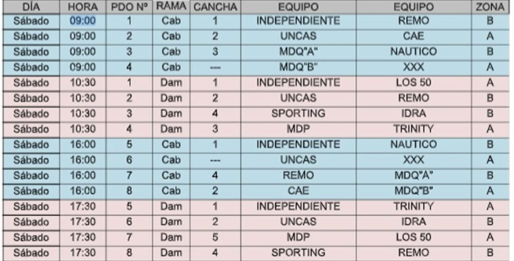 Fixture - Copa Mar y Sierras - 1